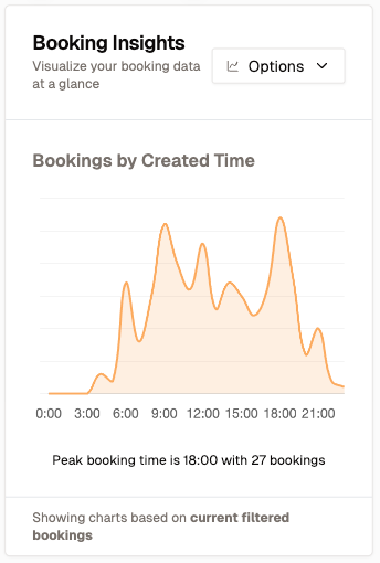 Booking Data Analytics